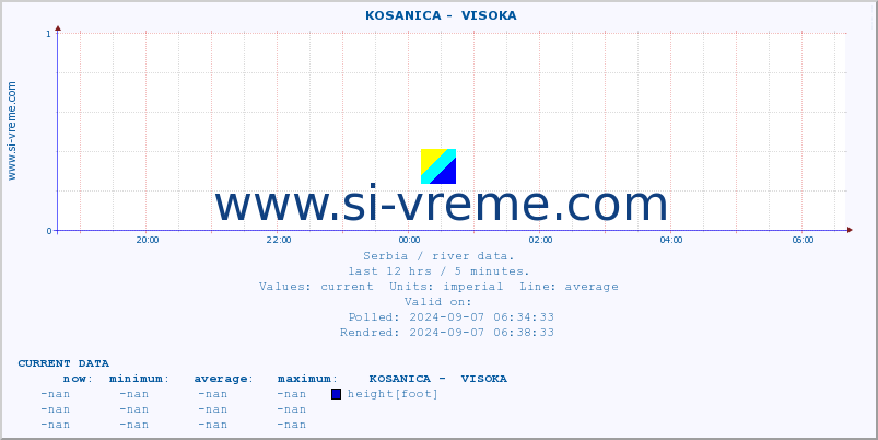  ::  KOSANICA -  VISOKA :: height |  |  :: last day / 5 minutes.