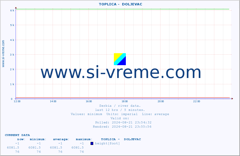  ::  TOPLICA -  DOLJEVAC :: height |  |  :: last day / 5 minutes.