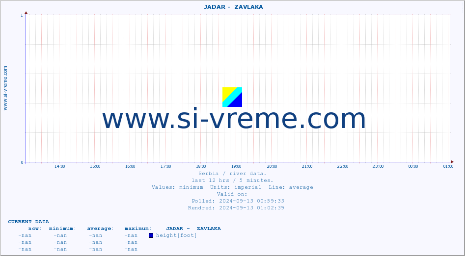  ::  JADAR -  ZAVLAKA :: height |  |  :: last day / 5 minutes.