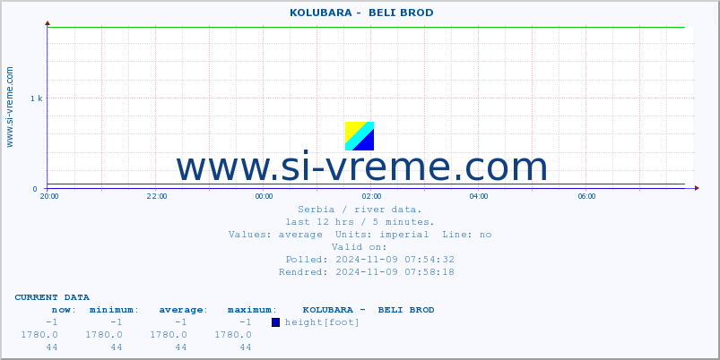  ::  KOLUBARA -  BELI BROD :: height |  |  :: last day / 5 minutes.