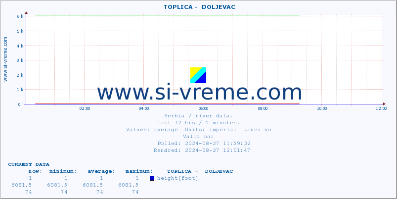  ::  TOPLICA -  DOLJEVAC :: height |  |  :: last day / 5 minutes.