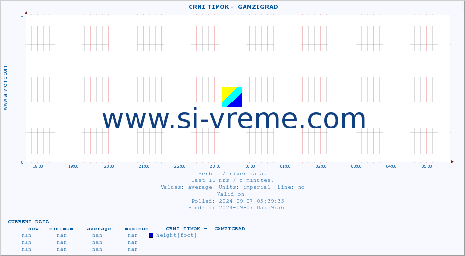  ::  CRNI TIMOK -  GAMZIGRAD :: height |  |  :: last day / 5 minutes.