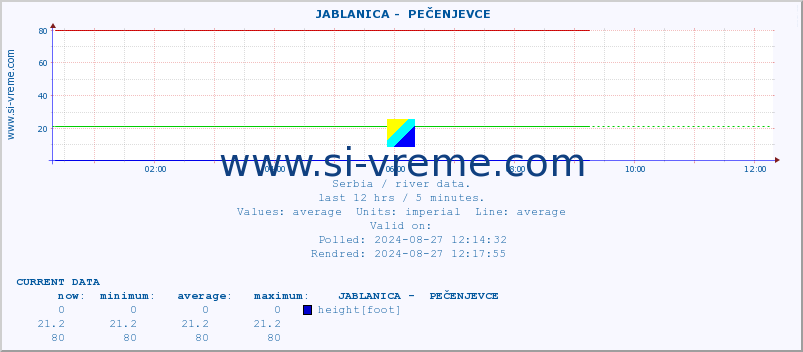  ::  JABLANICA -  PEČENJEVCE :: height |  |  :: last day / 5 minutes.