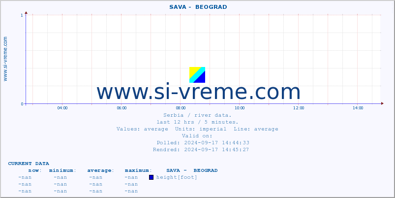  ::  SAVA -  BEOGRAD :: height |  |  :: last day / 5 minutes.