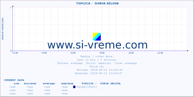  ::  TOPLICA -  DONJA SELOVA :: height |  |  :: last day / 5 minutes.