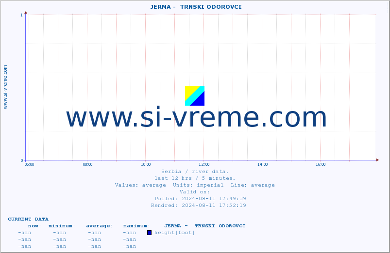  ::  JERMA -  TRNSKI ODOROVCI :: height |  |  :: last day / 5 minutes.