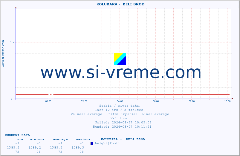  ::  KOLUBARA -  BELI BROD :: height |  |  :: last day / 5 minutes.