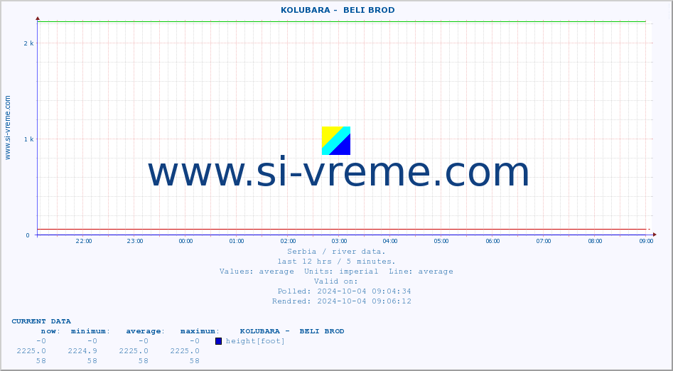  ::  KOLUBARA -  BELI BROD :: height |  |  :: last day / 5 minutes.