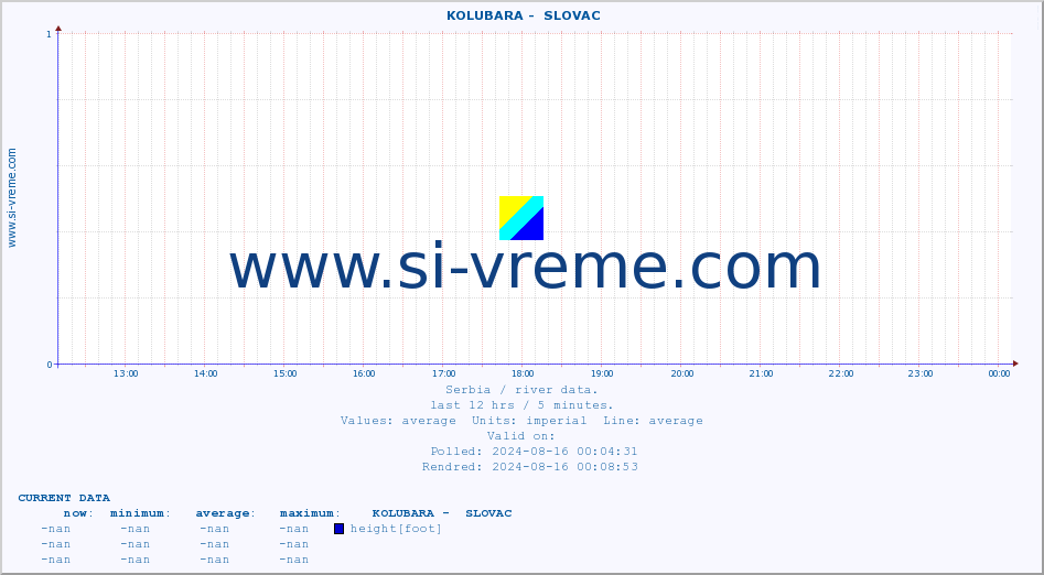  ::  KOLUBARA -  SLOVAC :: height |  |  :: last day / 5 minutes.