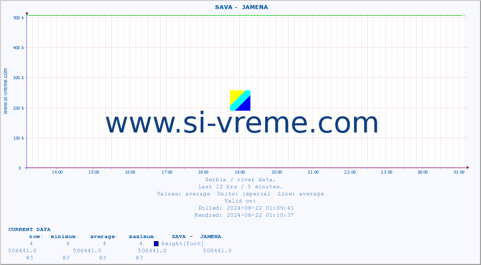  ::  SAVA -  JAMENA :: height |  |  :: last day / 5 minutes.