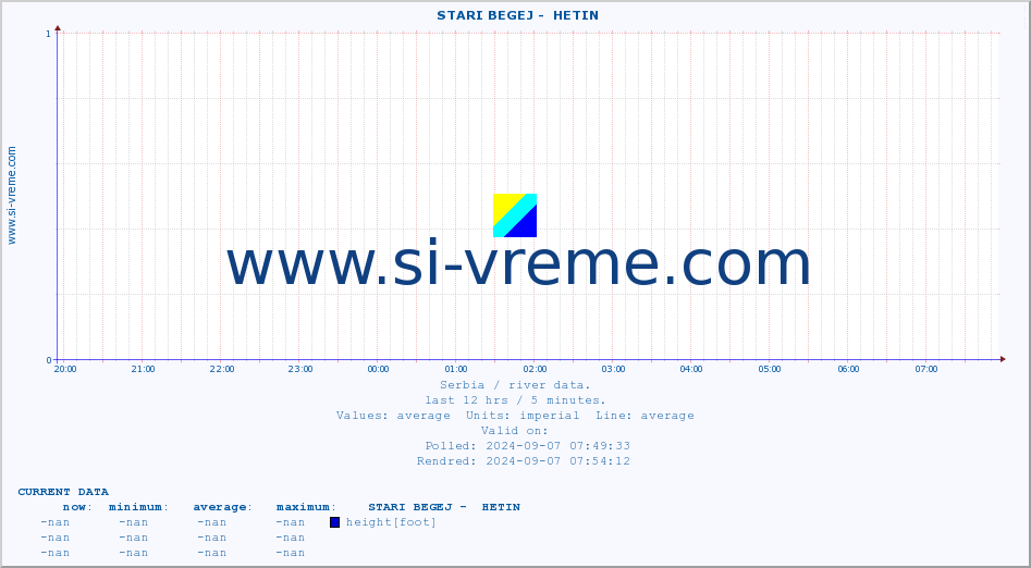  ::  STARI BEGEJ -  HETIN :: height |  |  :: last day / 5 minutes.