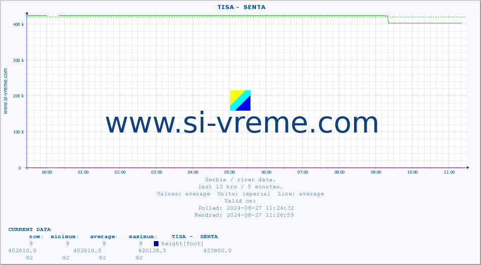  ::  TISA -  SENTA :: height |  |  :: last day / 5 minutes.