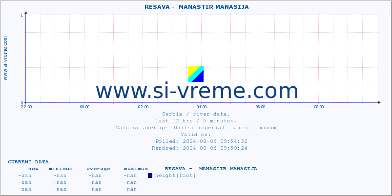  ::  RESAVA -  MANASTIR MANASIJA :: height |  |  :: last day / 5 minutes.