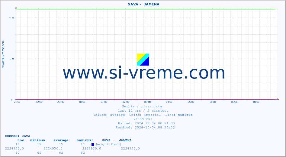  ::  SAVA -  JAMENA :: height |  |  :: last day / 5 minutes.