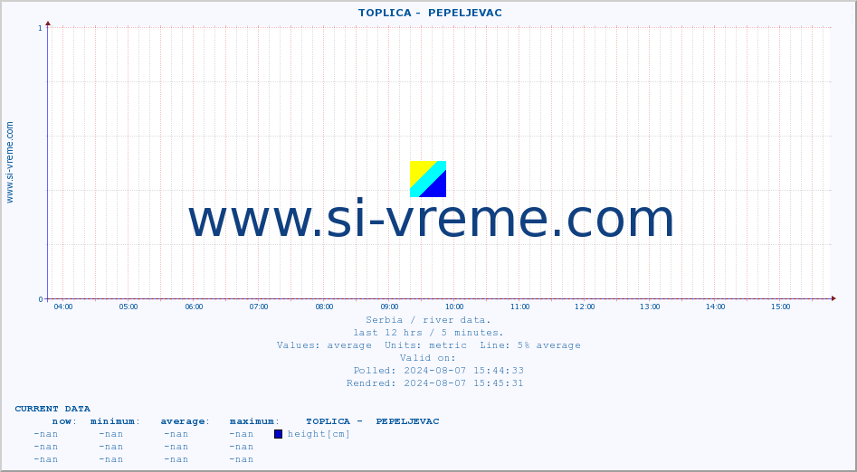  ::  TOPLICA -  PEPELJEVAC :: height |  |  :: last day / 5 minutes.