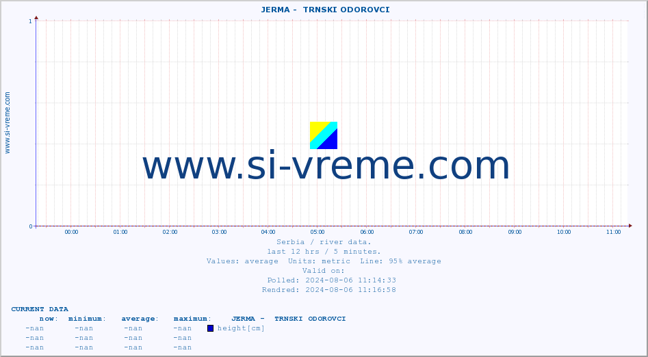  ::  JERMA -  TRNSKI ODOROVCI :: height |  |  :: last day / 5 minutes.