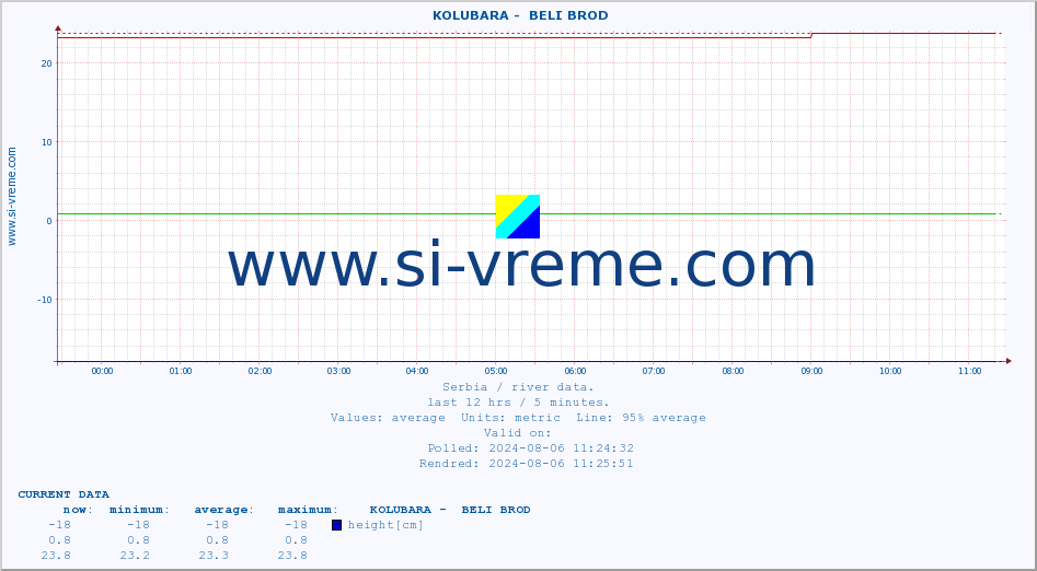  ::  KOLUBARA -  BELI BROD :: height |  |  :: last day / 5 minutes.