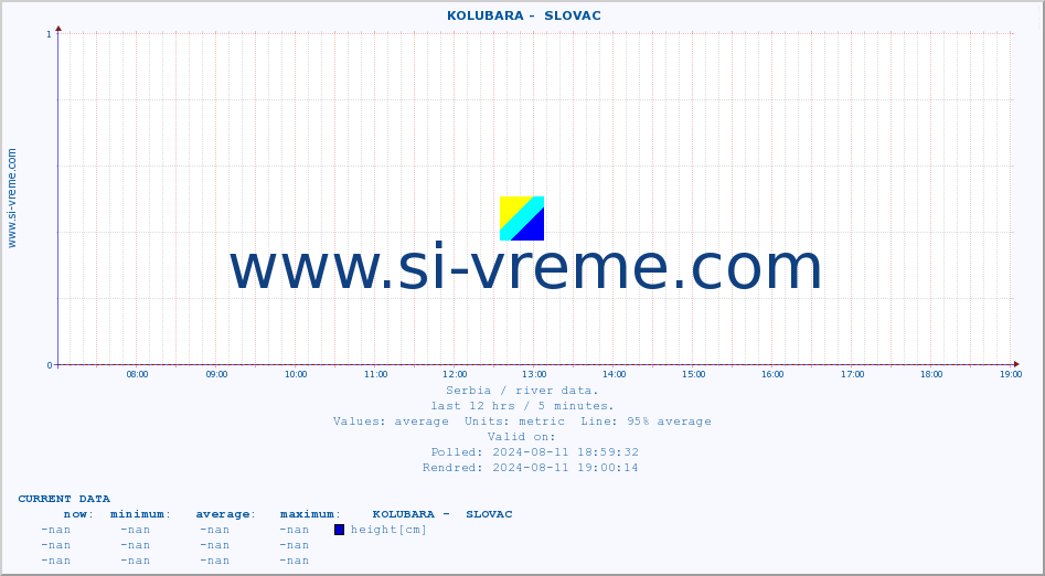  ::  KOLUBARA -  SLOVAC :: height |  |  :: last day / 5 minutes.