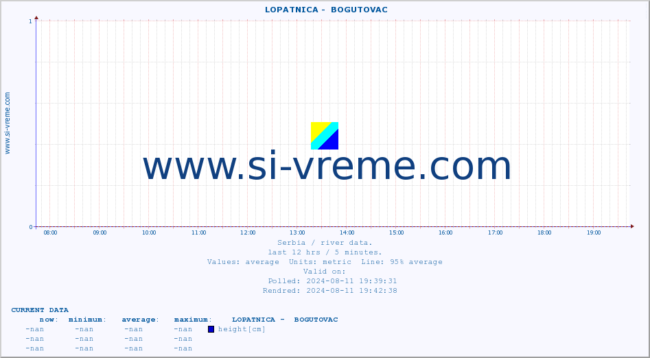  ::  LOPATNICA -  BOGUTOVAC :: height |  |  :: last day / 5 minutes.