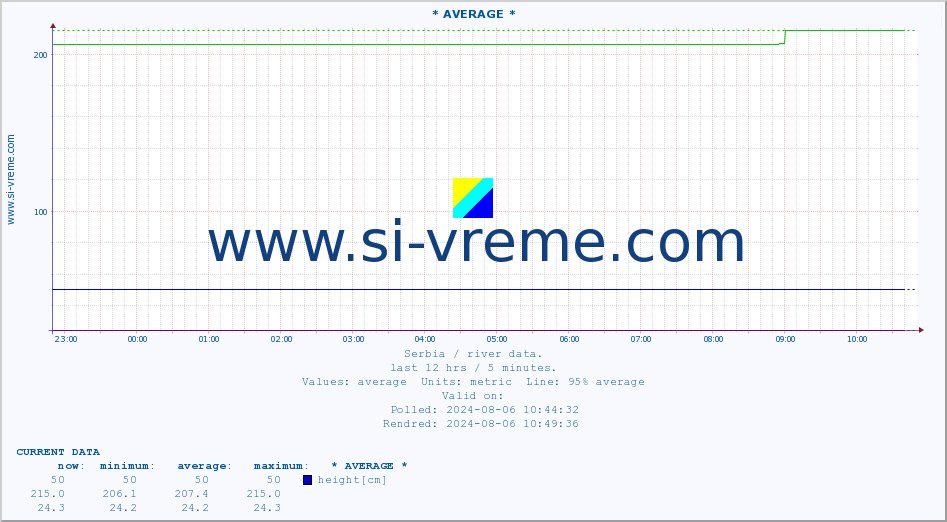  ::  TOPLICA -  DONJA SELOVA :: height |  |  :: last day / 5 minutes.