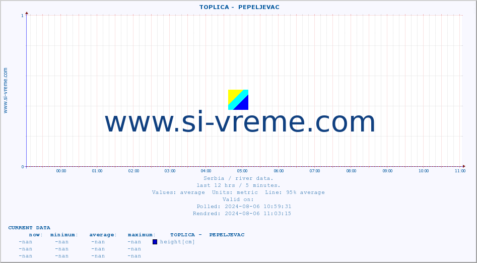  ::  TOPLICA -  PEPELJEVAC :: height |  |  :: last day / 5 minutes.