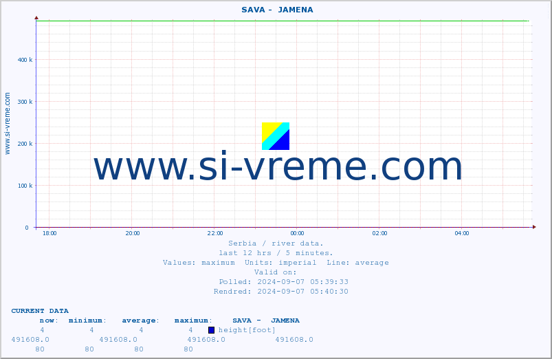  ::  SAVA -  JAMENA :: height |  |  :: last day / 5 minutes.