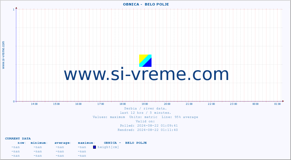  ::  OBNICA -  BELO POLJE :: height |  |  :: last day / 5 minutes.