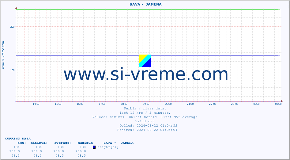  ::  SAVA -  JAMENA :: height |  |  :: last day / 5 minutes.