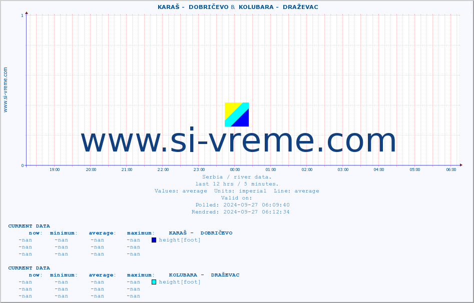  ::  KARAŠ -  DOBRIČEVO &  KOLUBARA -  DRAŽEVAC :: height |  |  :: last day / 5 minutes.