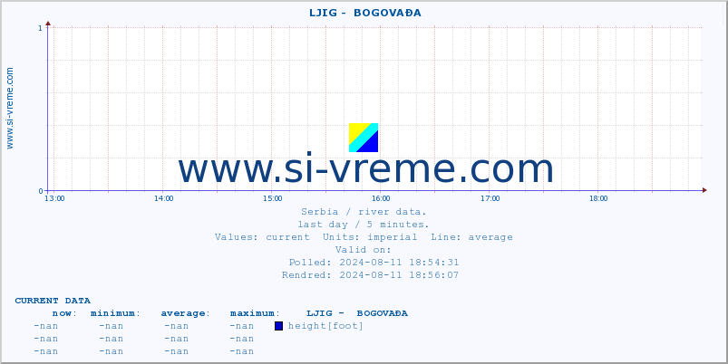  ::  LJIG -  BOGOVAĐA :: height |  |  :: last day / 5 minutes.