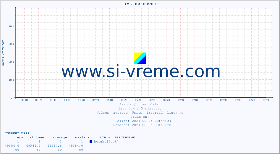  ::  LIM -  PRIJEPOLJE :: height |  |  :: last day / 5 minutes.