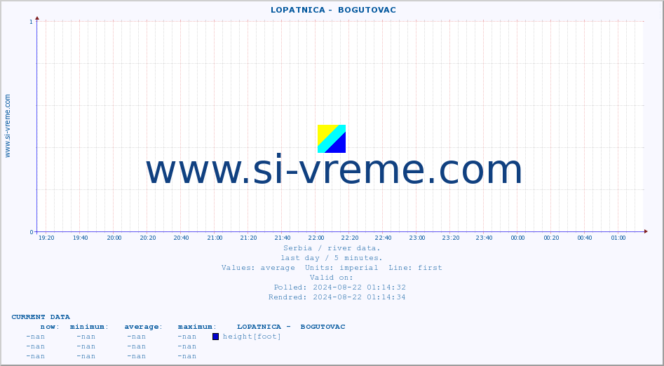  ::  LOPATNICA -  BOGUTOVAC :: height |  |  :: last day / 5 minutes.