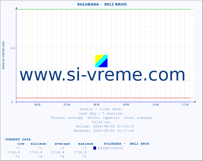  ::  KOLUBARA -  BELI BROD :: height |  |  :: last day / 5 minutes.