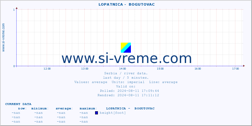  ::  LOPATNICA -  BOGUTOVAC :: height |  |  :: last day / 5 minutes.