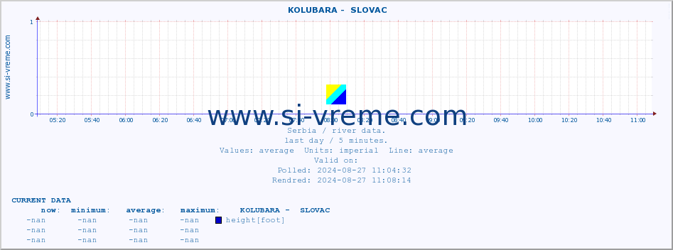  ::  KOLUBARA -  SLOVAC :: height |  |  :: last day / 5 minutes.