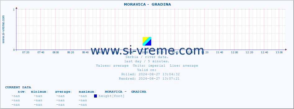  ::  MORAVICA -  GRADINA :: height |  |  :: last day / 5 minutes.