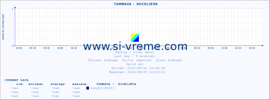  ::  TAMNAVA -  KOCELJEVA :: height |  |  :: last day / 5 minutes.