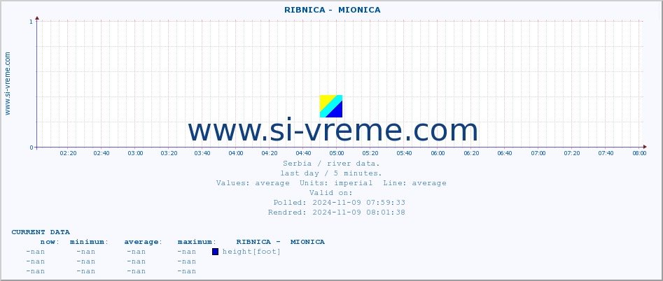  ::  RIBNICA -  MIONICA :: height |  |  :: last day / 5 minutes.