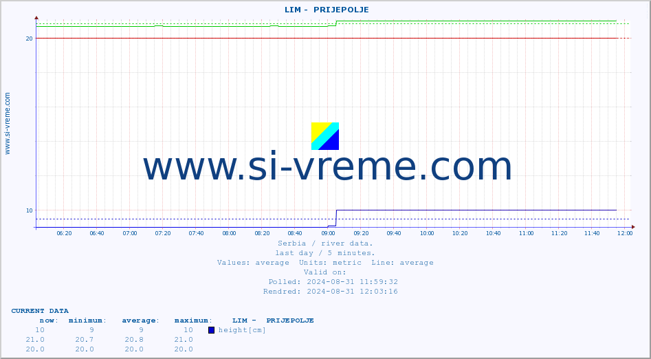  ::  LIM -  PRIJEPOLJE :: height |  |  :: last day / 5 minutes.