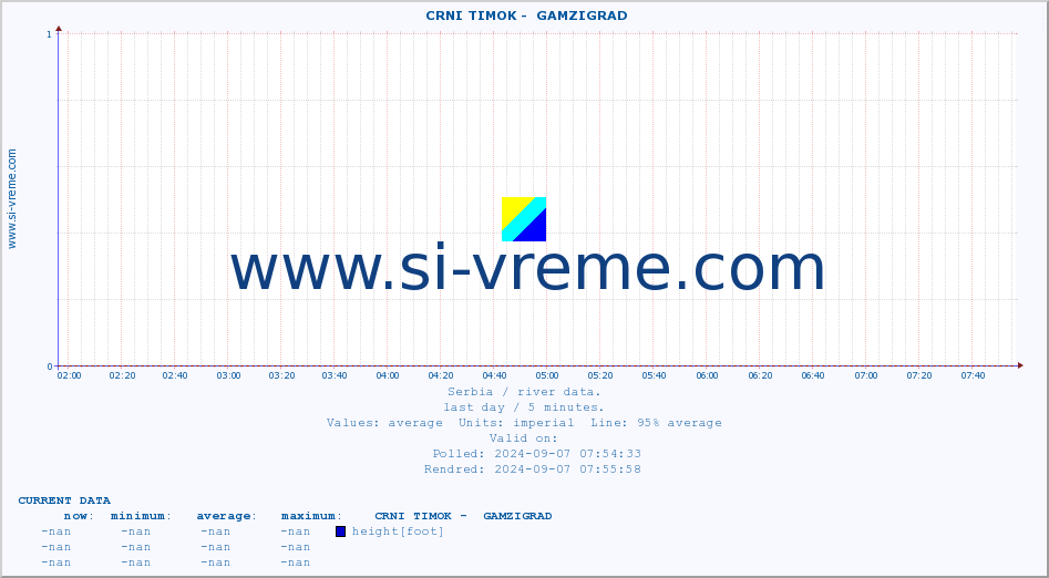  ::  CRNI TIMOK -  GAMZIGRAD :: height |  |  :: last day / 5 minutes.