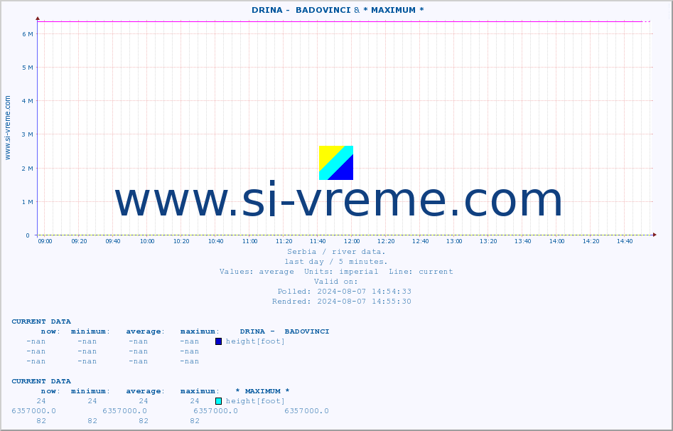  ::  DRINA -  BADOVINCI & * MAXIMUM * :: height |  |  :: last day / 5 minutes.