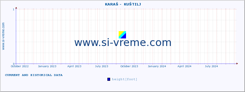  ::  KARAŠ -  KUŠTILJ :: height |  |  :: last two years / one day.