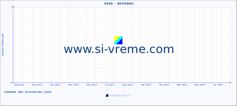  ::  SAVA -  BEOGRAD :: height |  |  :: last two years / one day.