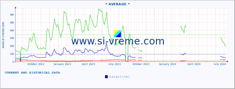  ::  NERA -  VRAČEV GAJ :: height |  |  :: last two years / one day.