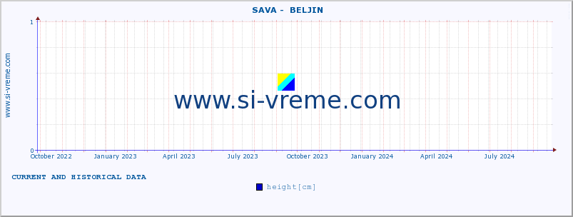  ::  SAVA -  BELJIN :: height |  |  :: last two years / one day.