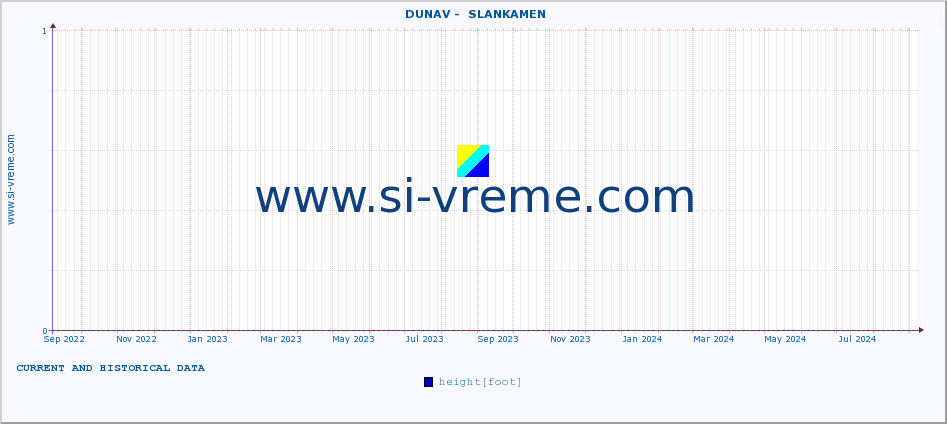  ::  DUNAV -  SLANKAMEN :: height |  |  :: last two years / one day.