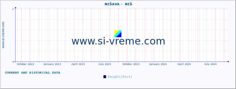  ::  NIŠAVA -  NIŠ :: height |  |  :: last two years / one day.