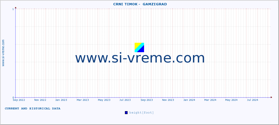  ::  CRNI TIMOK -  GAMZIGRAD :: height |  |  :: last two years / one day.