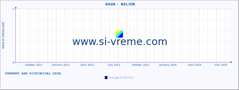  ::  SAVA -  BELJIN :: height |  |  :: last two years / one day.