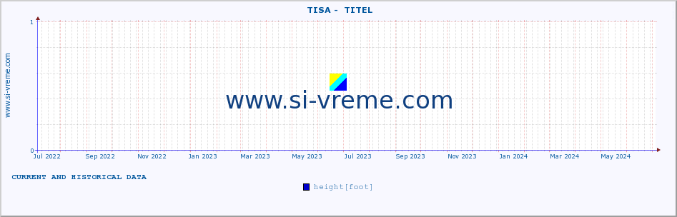  ::  TISA -  TITEL :: height |  |  :: last two years / one day.